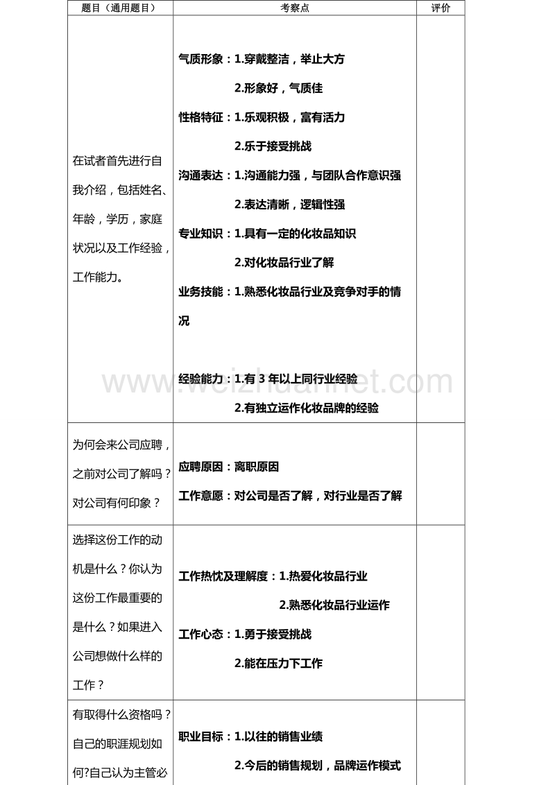 城市经理面试卡模板-3.doc_第2页