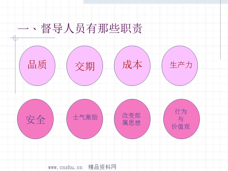 督导人员教育训练.ppt_第3页