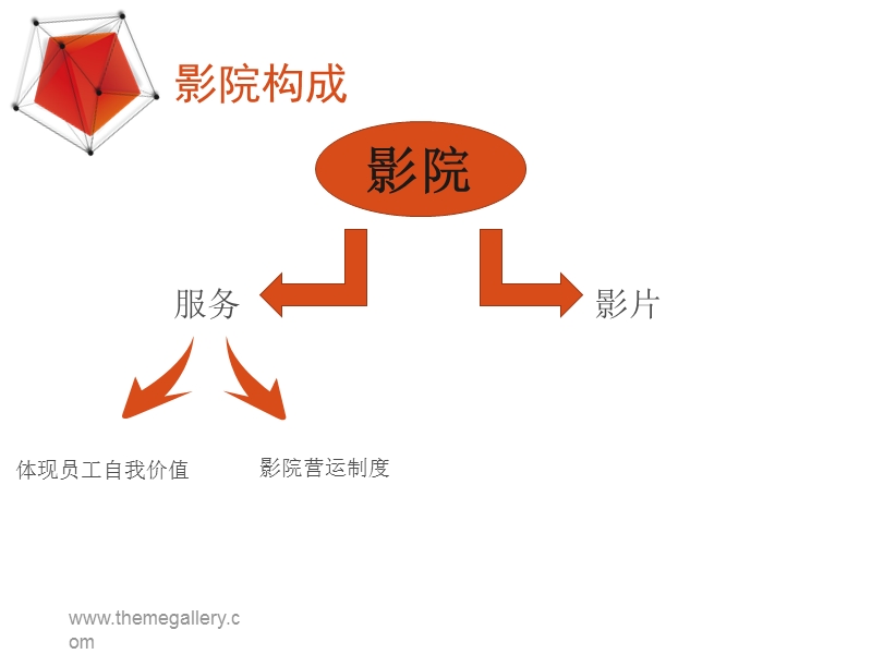 影院岗位培训.pptx_第3页