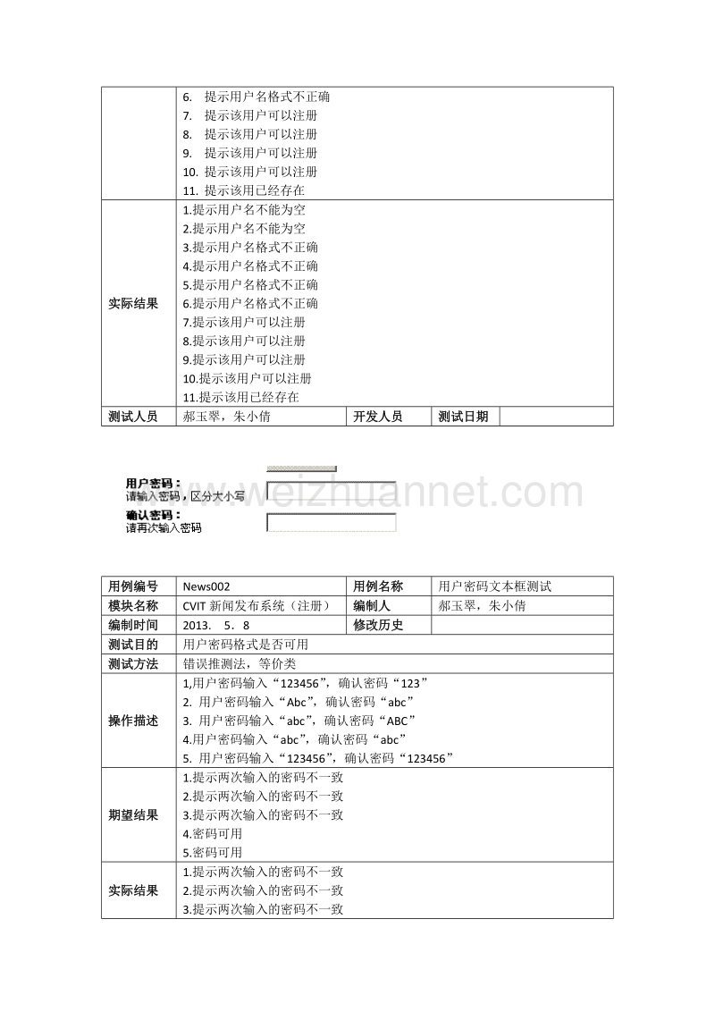 新闻发布系统测试用例.docx_第2页