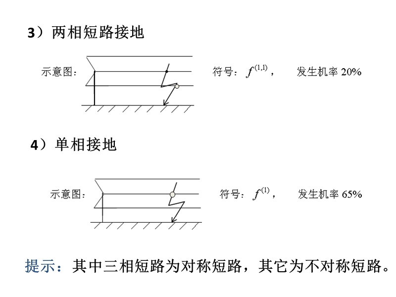 电力暂态经典课件.ppt_第3页