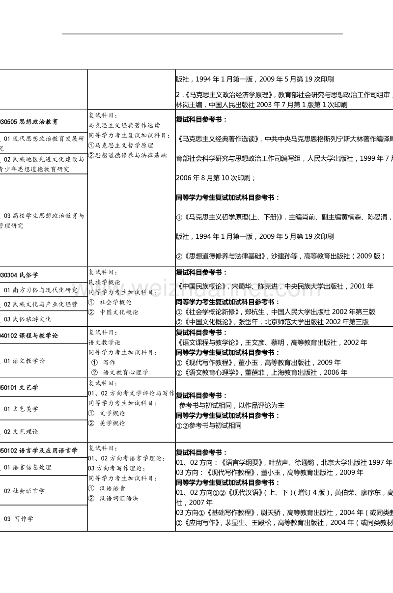 学校有权根据需要适当调整考试范围.doc_第2页