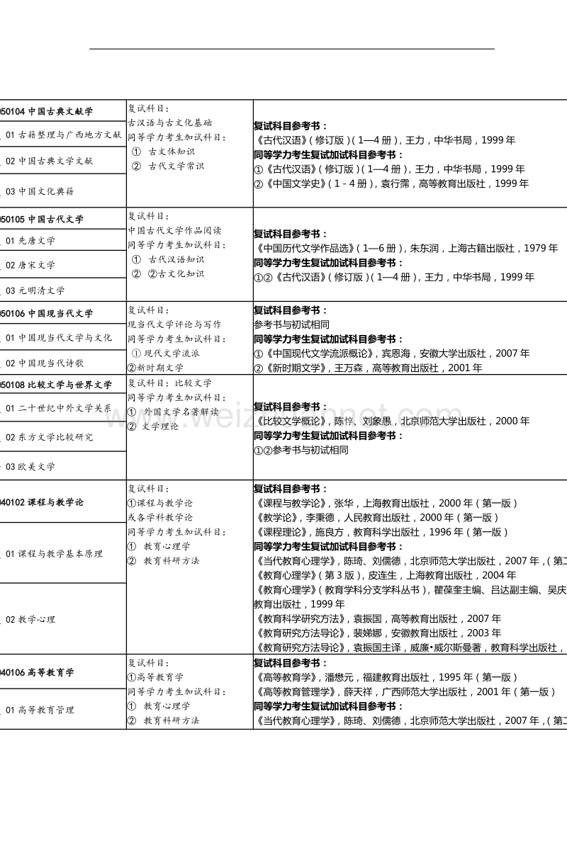 学校有权根据需要适当调整考试范围.doc_第3页