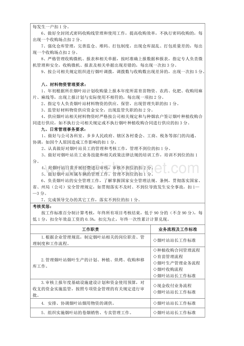 烟站岗位设置.doc_第3页