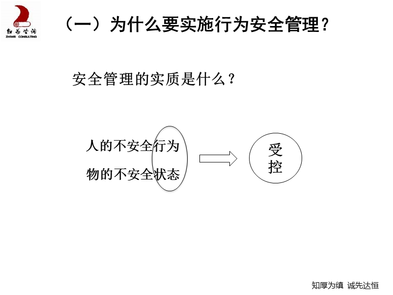 安全行为观察流程与实施(最终板).pptx_第3页