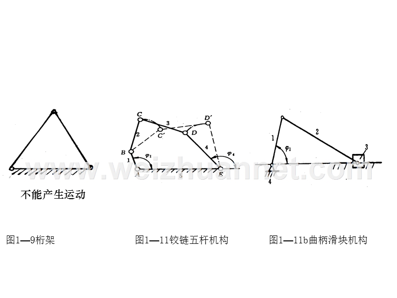 机械设计基础-第一章-机构自由度计算.ppt_第3页