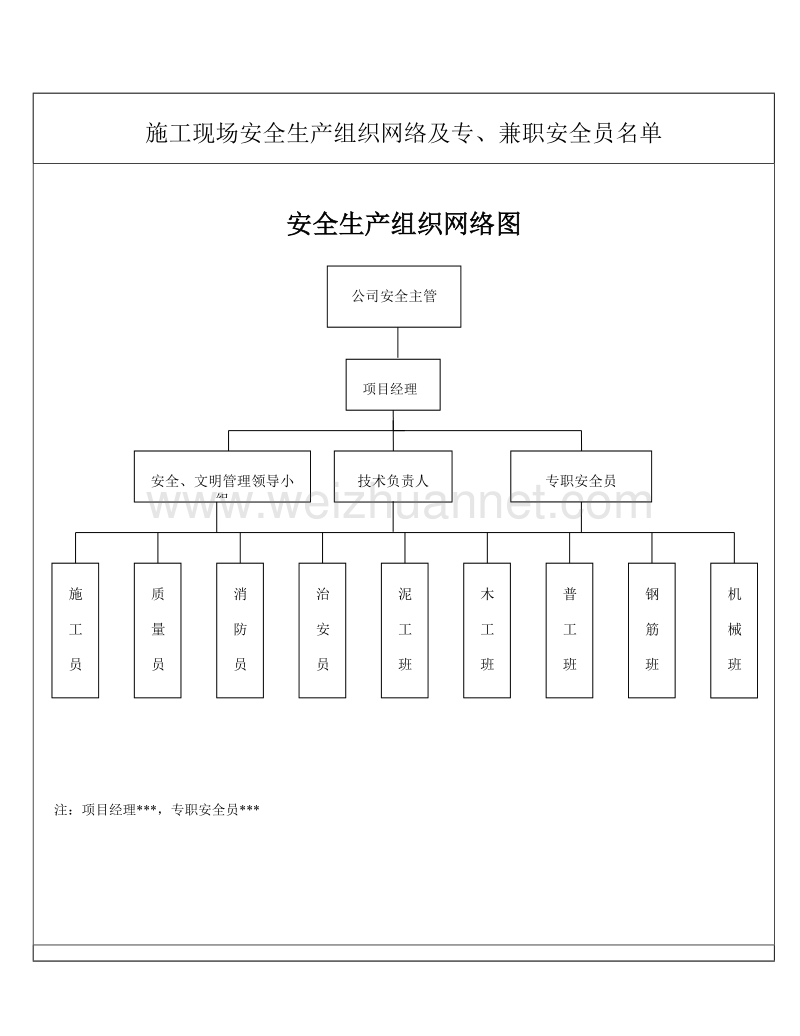 工程施工安全台帐范本.doc_第3页