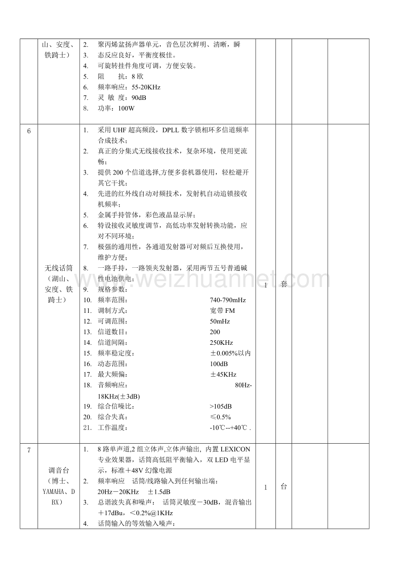 柳州职业技术学院三楼会议室音响设备.doc_第3页