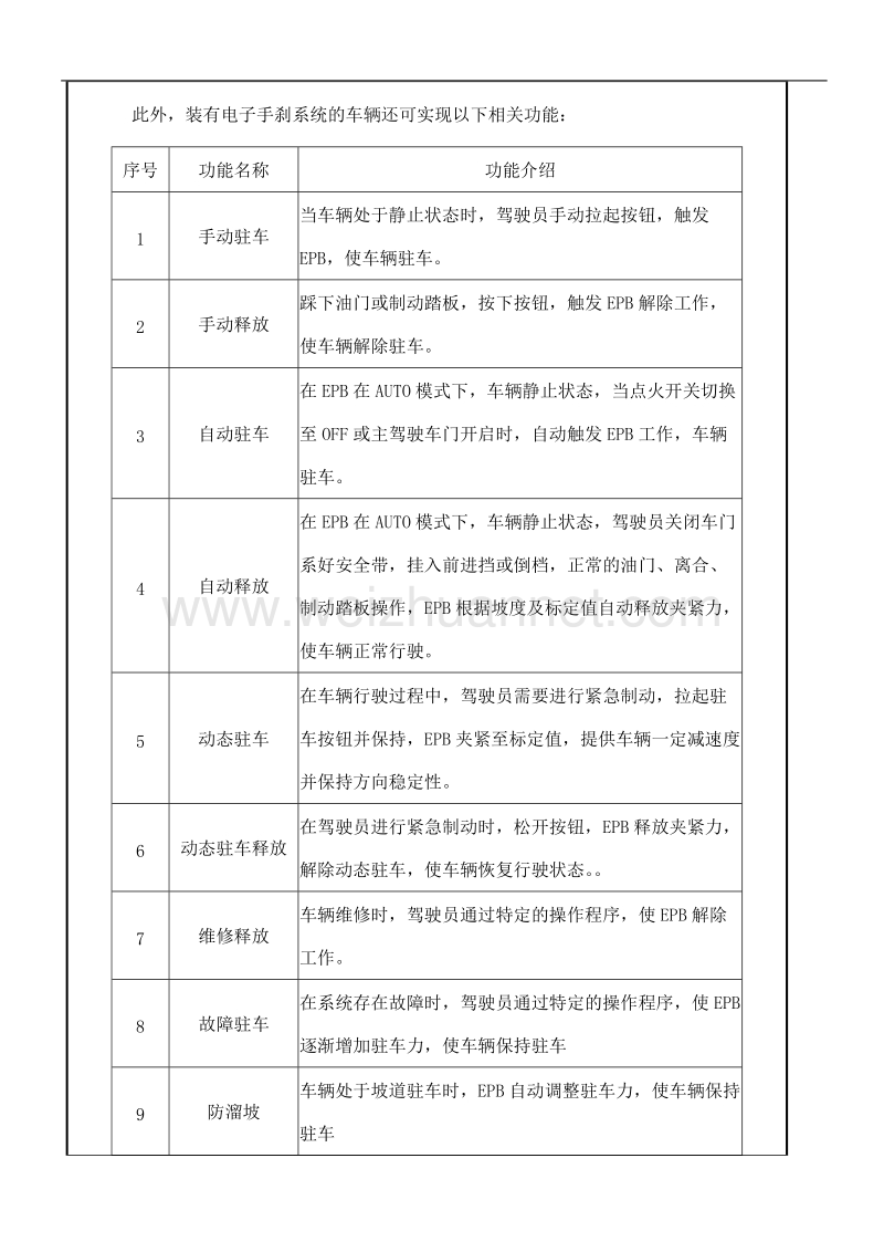 浅谈电子手刹(epb)的组成与工作原理.docx_第2页