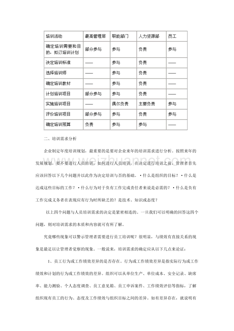 培训需求分析与年度培训规划.doc_第2页