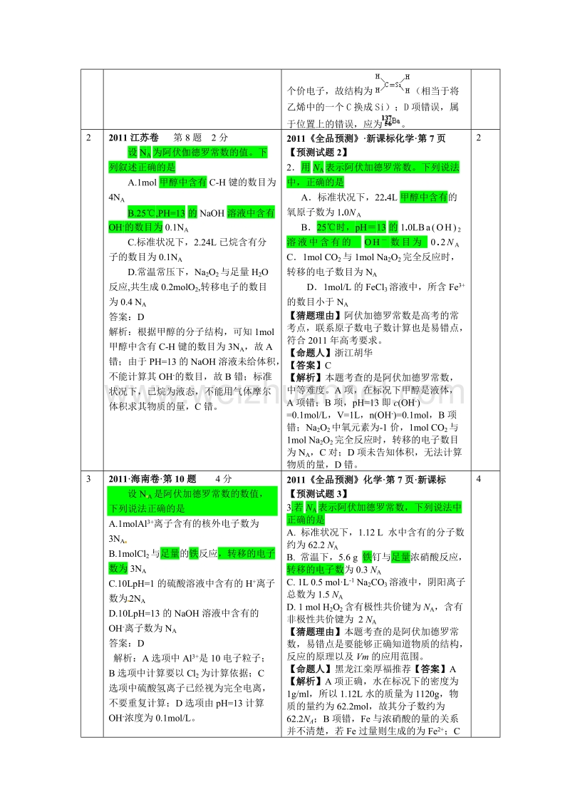 地理选择题示例.doc_第2页