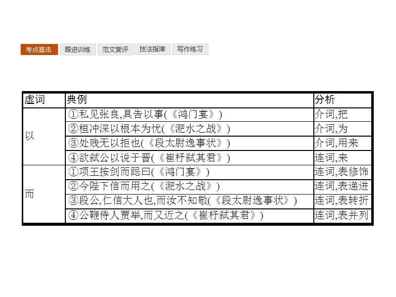 【学考优化指导】高一语文（语文版）必修2课件：第四单元　大江东去 单元知能整合4.ppt_第3页