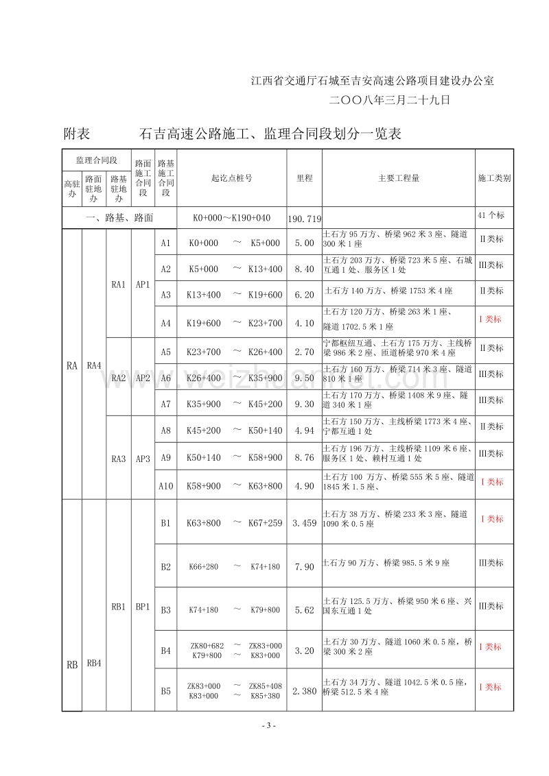 泉州至南宁国家高速公路(江西境内)石城至吉安段新建工....doc_第3页