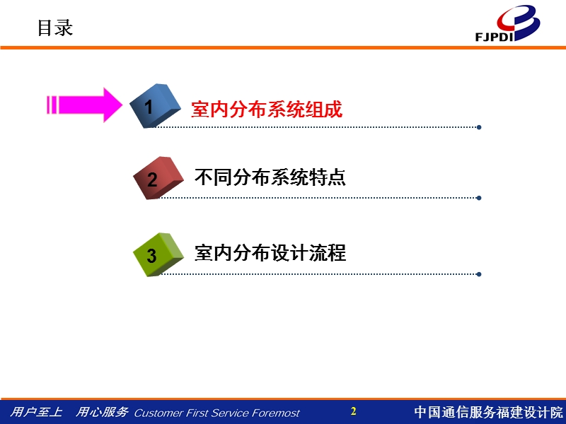 室内分布系统交流室分专业知识.ppt_第2页