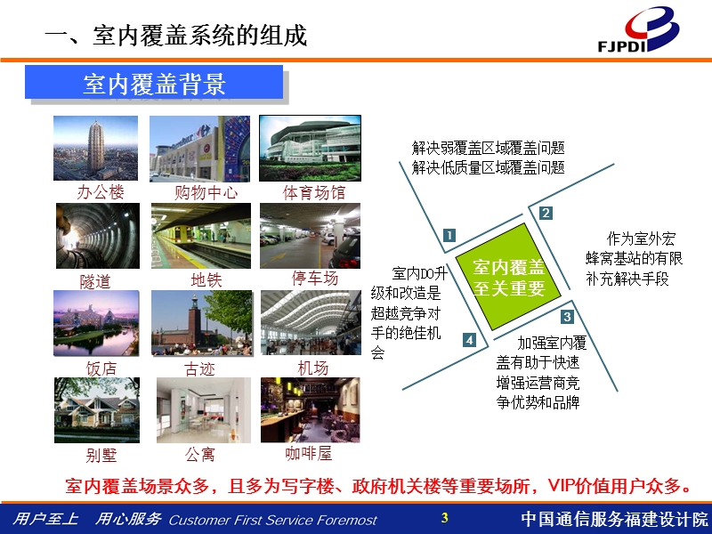 室内分布系统交流室分专业知识.ppt_第3页