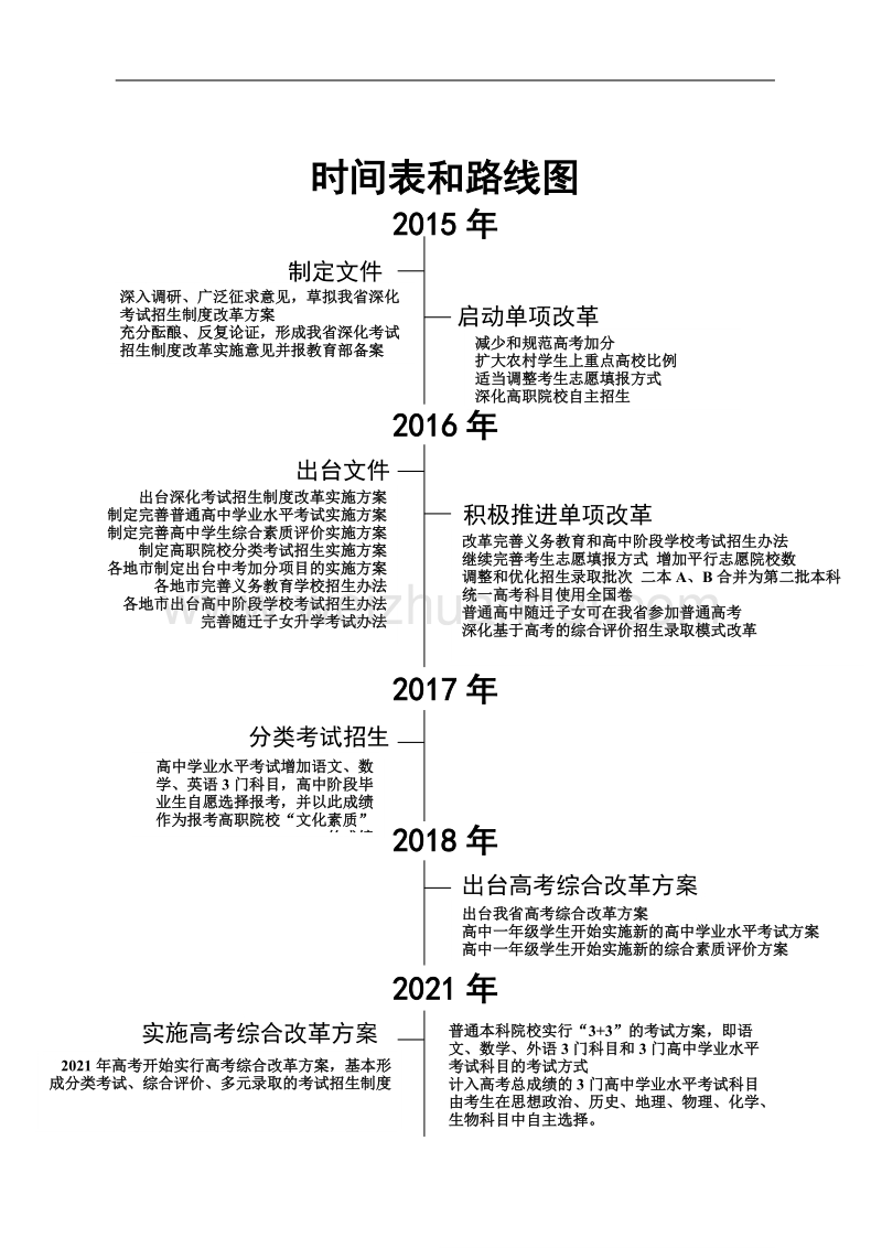 广东省高中考试招生制度改革主要任务时间表和路线图.doc_第2页