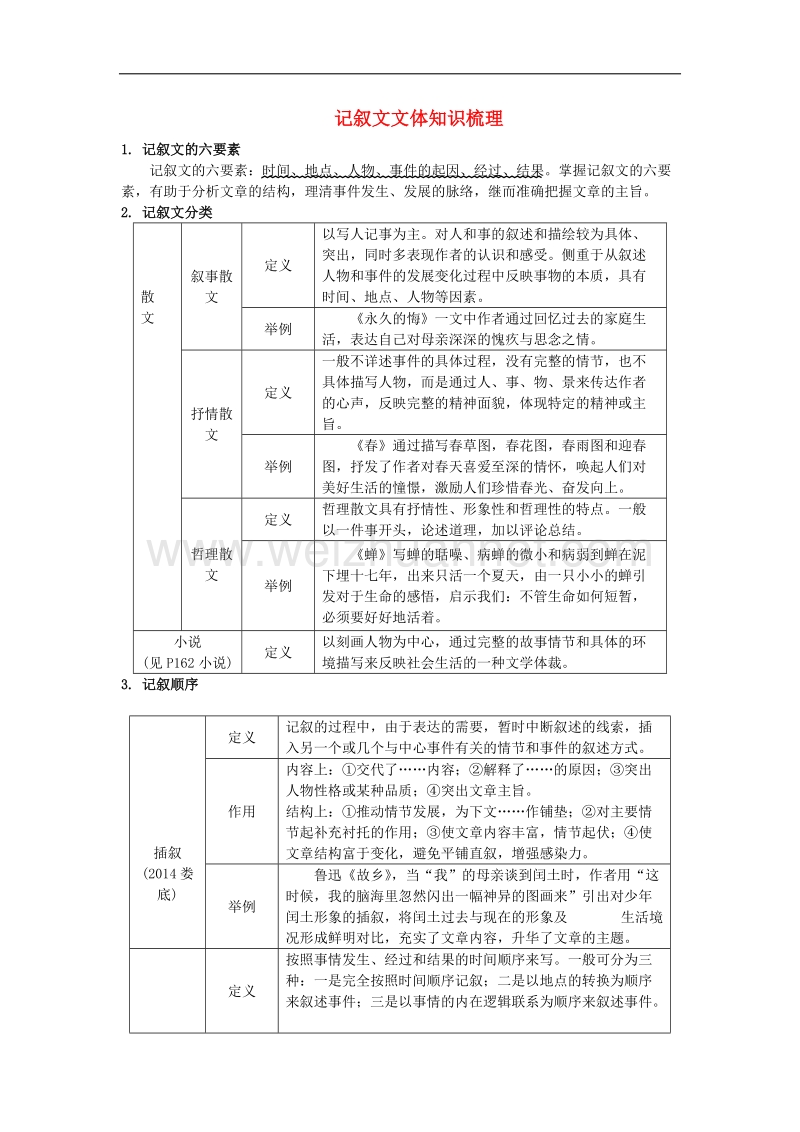 湖南省2017年中考语文第三部分现代文阅读专题三记叙文阅读记叙文文体知识梳理素材语文版56.doc_第1页