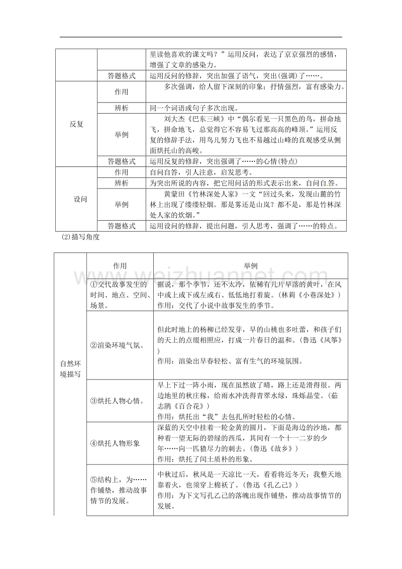 湖南省2017年中考语文第三部分现代文阅读专题三记叙文阅读记叙文文体知识梳理素材语文版56.doc_第3页