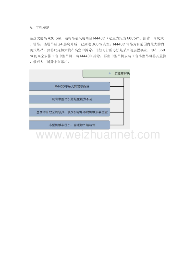 实例解析超高层建筑吊塔的拆除方法.doc_第2页