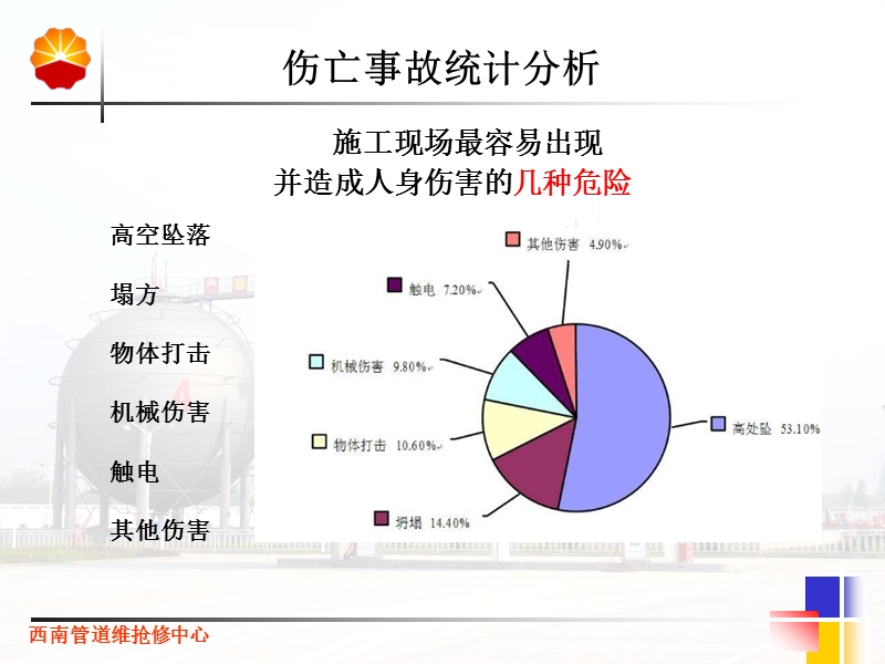 建筑现场施工安全事故分析经验分享.ppt_第3页