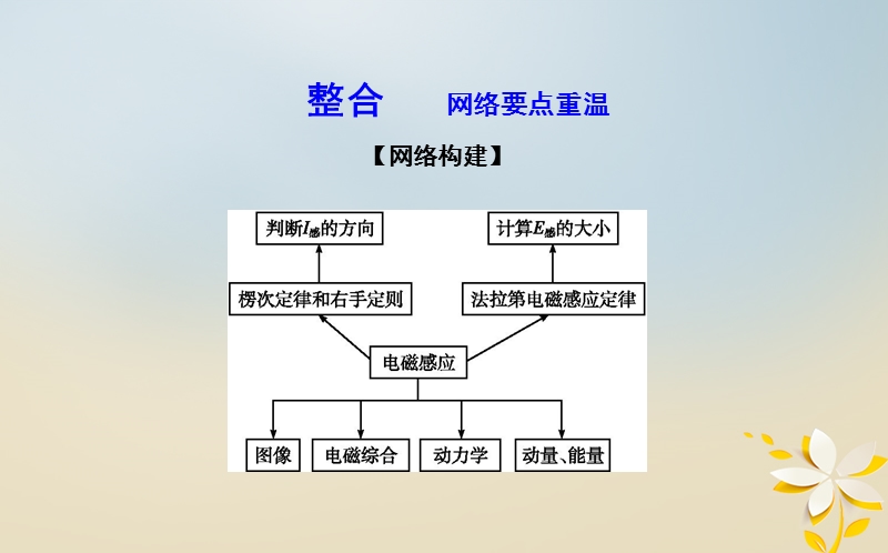 全国通用2018届高考物理二轮复习备课资料专题六电路和电磁感应第2讲电磁感应规律及综合应用课件.ppt_第3页