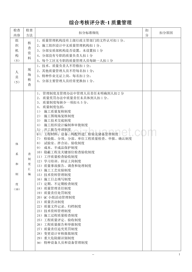 客运专线信誉评价检查考核表.doc_第1页