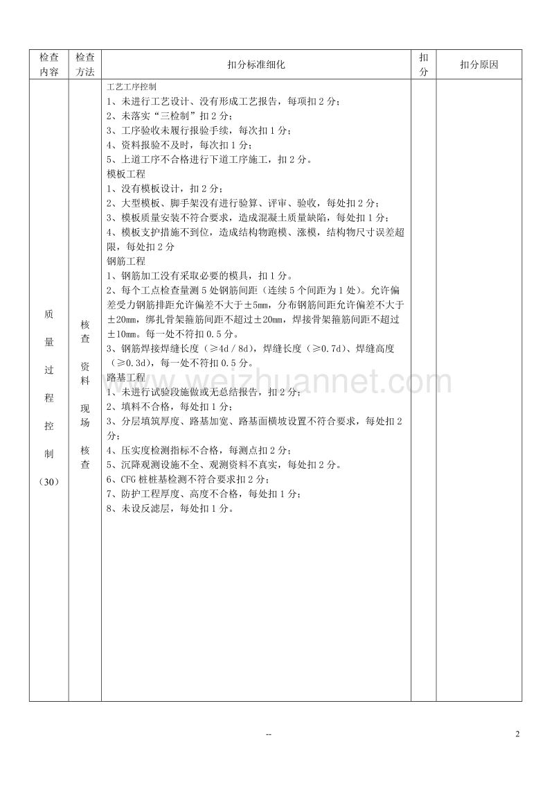 客运专线信誉评价检查考核表.doc_第2页