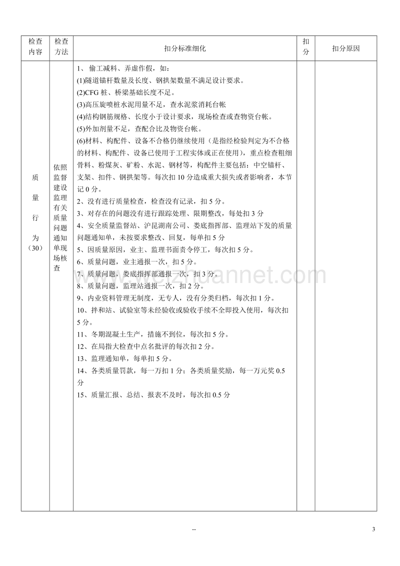 客运专线信誉评价检查考核表.doc_第3页