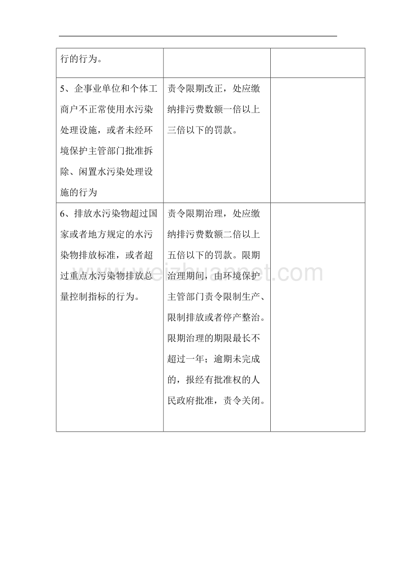 环境违法行为及相应的处罚措施.doc_第2页