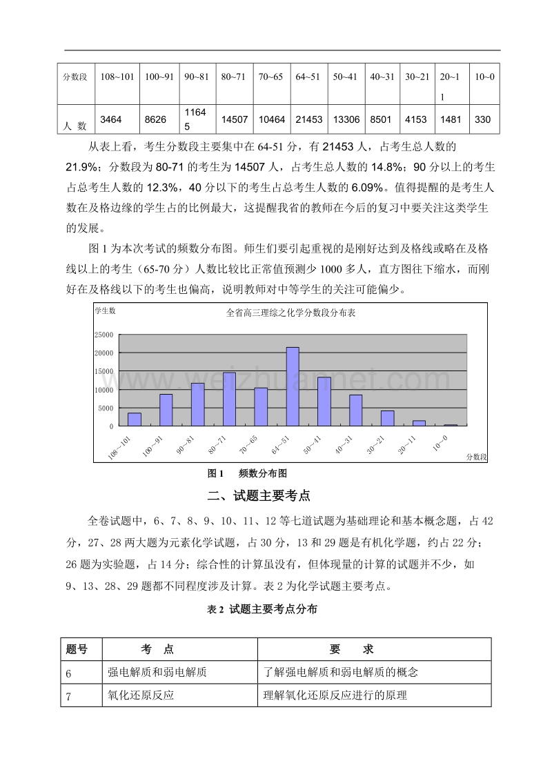 学科质2008年云南省第一次高三教学质量检测理科综合化.doc_第2页