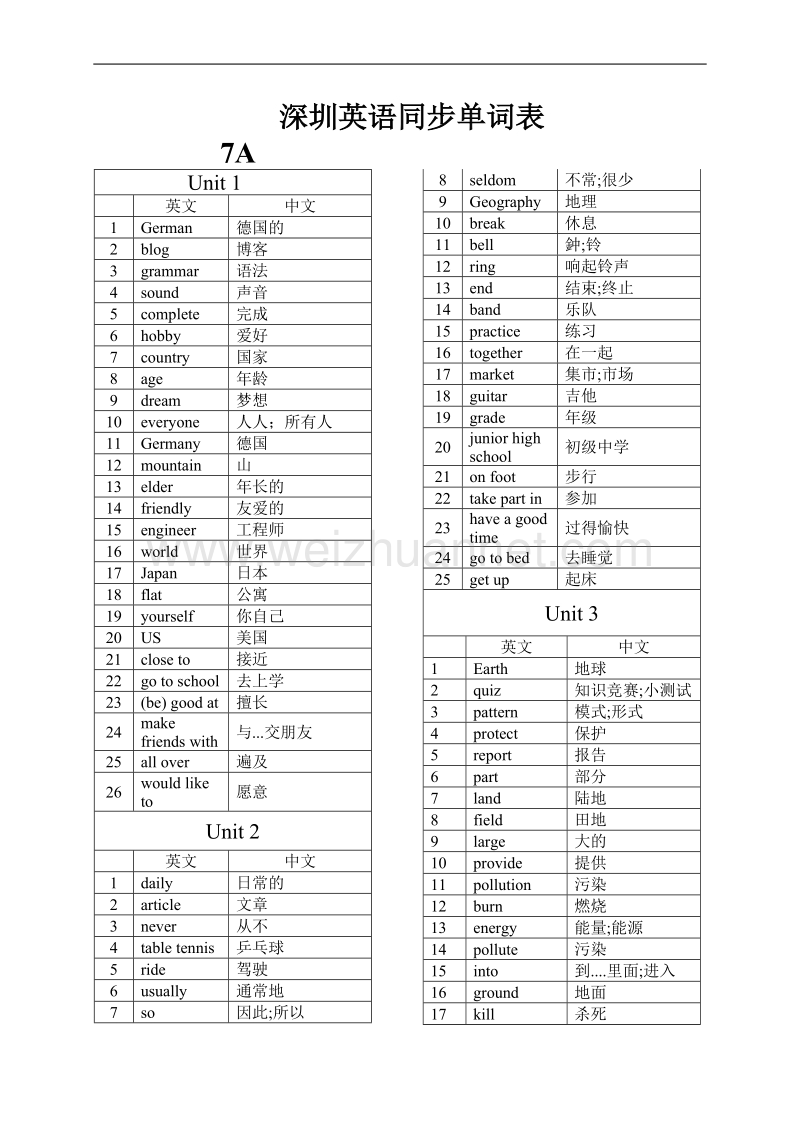 深圳新版单词表汇总初一至初三.doc_第1页