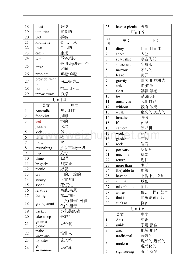 深圳新版单词表汇总初一至初三.doc_第2页