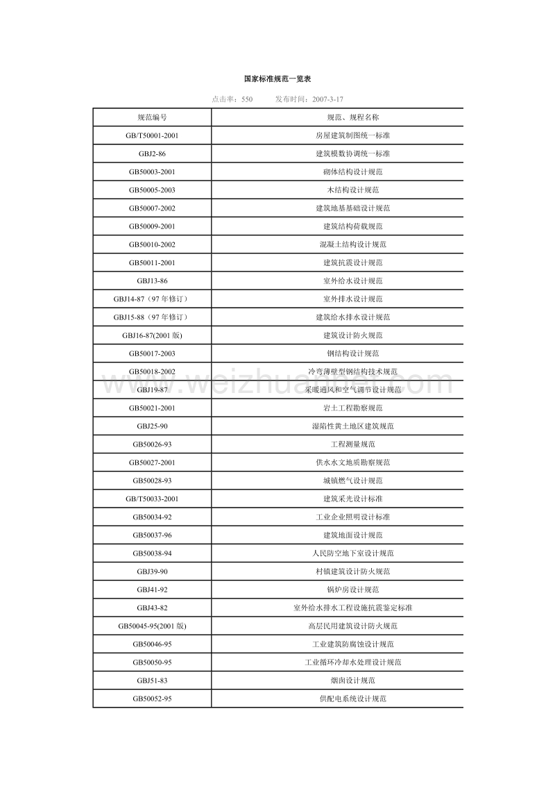 国家标准规范一览表.doc_第1页