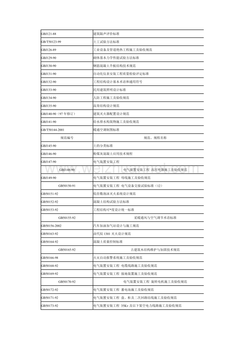 国家标准规范一览表.doc_第3页