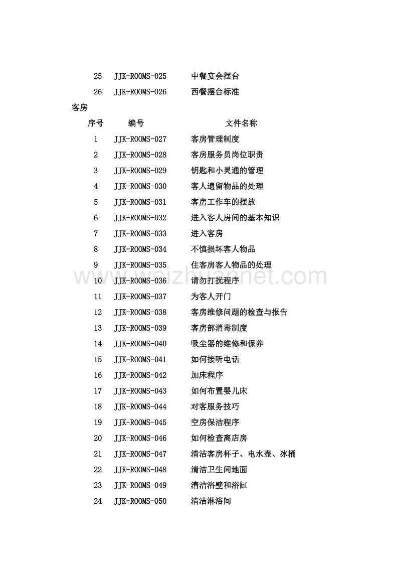 挂牌五星级酒店-房务部sop.doc_第2页