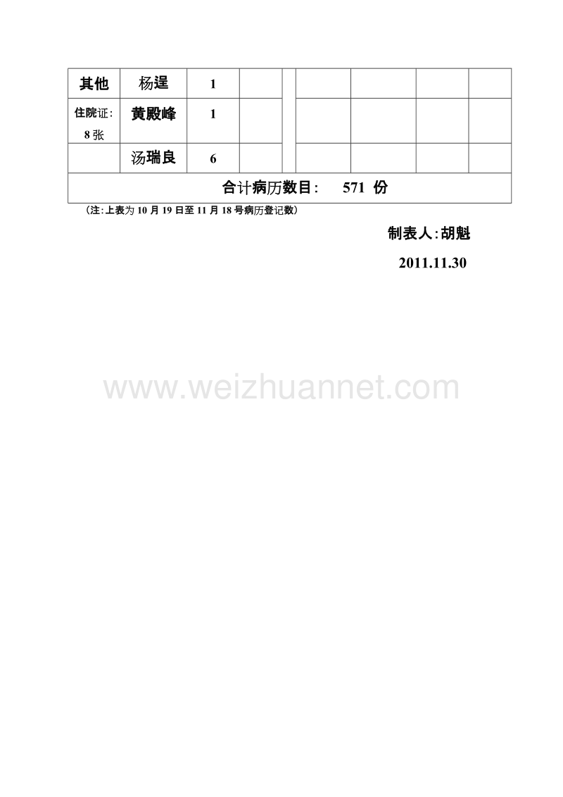 病历归档数 十一月份.doc_第3页