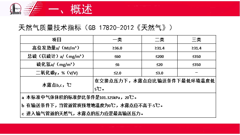 天然气质量检测技术及方法.pptx_第3页