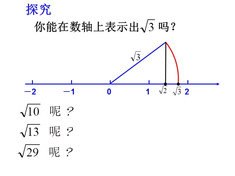 江苏省兴化市昭阳湖初级中学（苏科版）八年级数学上册《第4章 实数 4.3实数 》课件.ppt_第3页