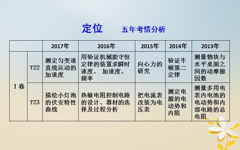 全国通用2018届高考物理二轮复习备课资料专题八物理实验第1讲力学实验与创新课件.ppt_第2页