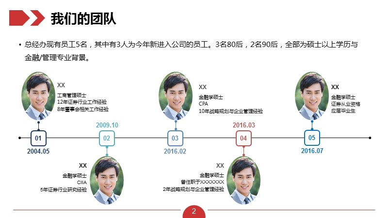 总经理办公室2016年度部门述职汇报ppt(cwh).pptx_第2页