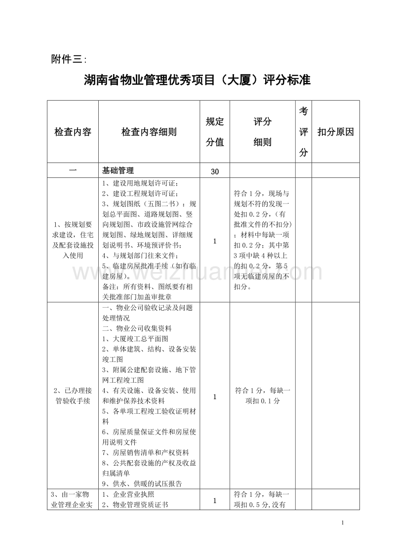 湖南省物业管理优秀项目(大厦)评分标准.doc_第1页