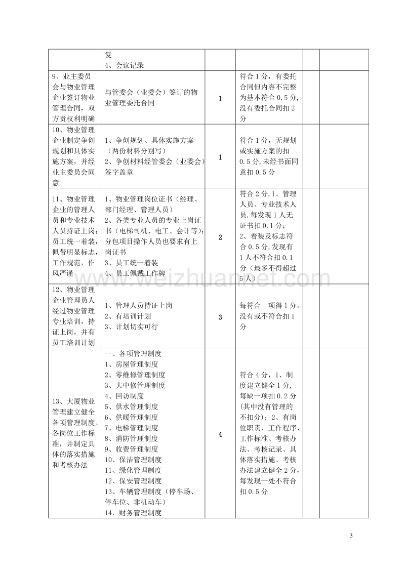 湖南省物业管理优秀项目(大厦)评分标准.doc_第3页