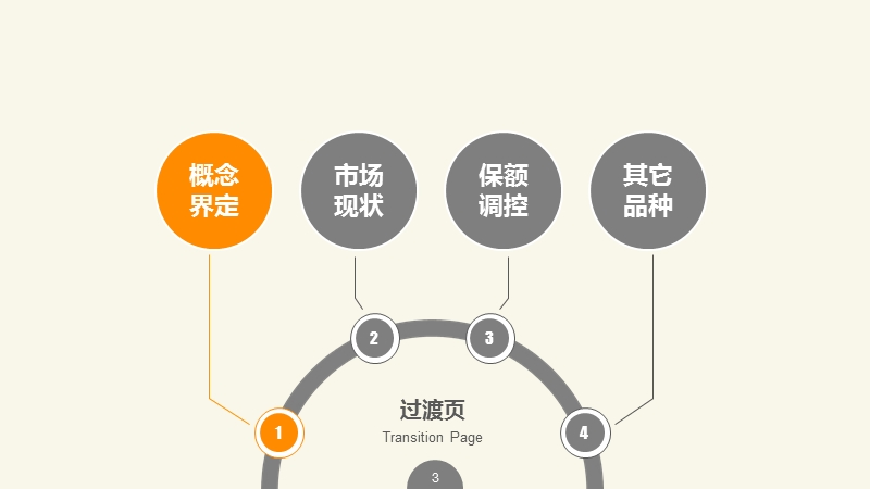 工程保险与担保.pptx_第3页