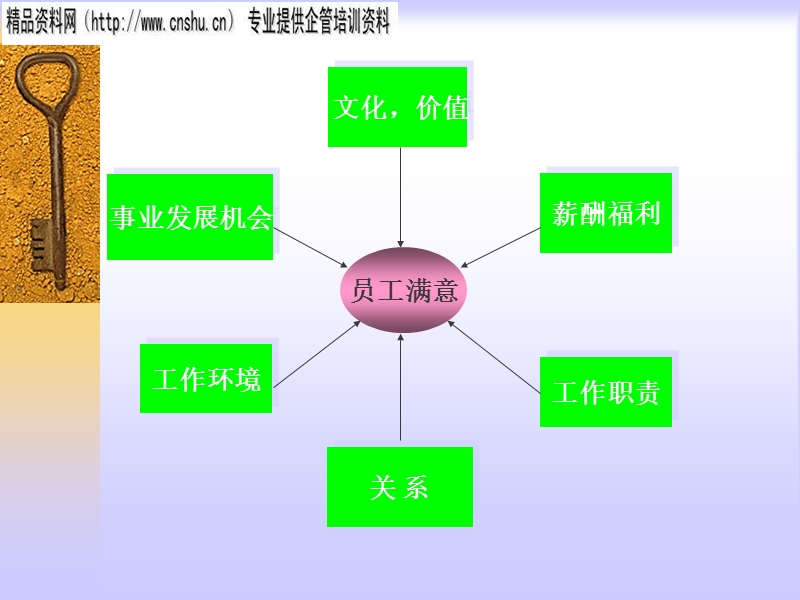 汽车行业培训体系建立与管理.ppt_第2页