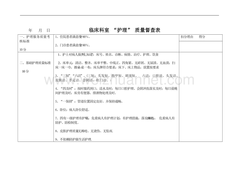 护理质量督查表.doc_第1页