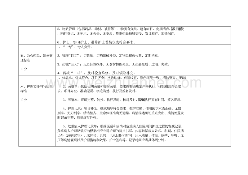 护理质量督查表.doc_第3页