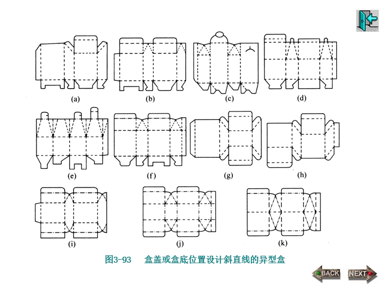 折叠纸盒的功能性结构【精品-ppt】.ppt_第3页