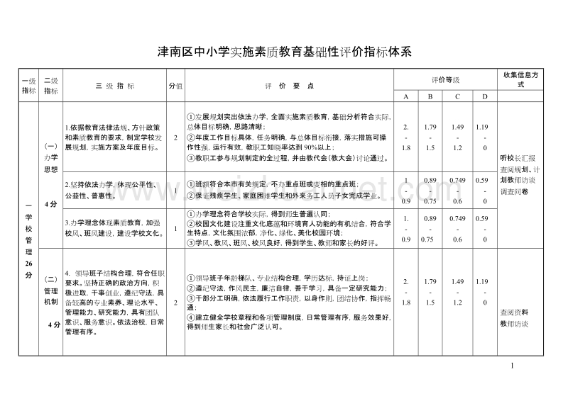 津南区中小学实施素质教育基础性评价指标体系 - 欢迎访问津南教育网.doc_第1页