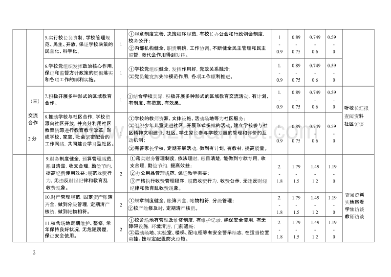 津南区中小学实施素质教育基础性评价指标体系 - 欢迎访问津南教育网.doc_第2页