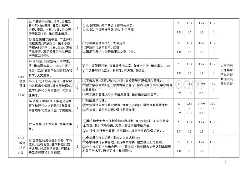 津南区中小学实施素质教育基础性评价指标体系 - 欢迎访问津南教育网.doc_第3页